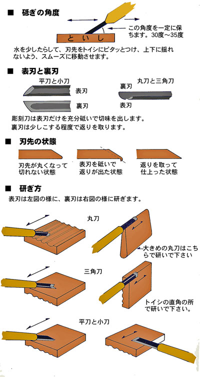 研ぎ 彫刻 方 刀 【ネット木彫教室】三角刀の研ぎ方