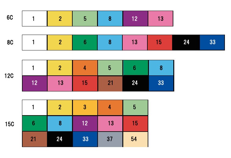 Posca Markers Color Chart